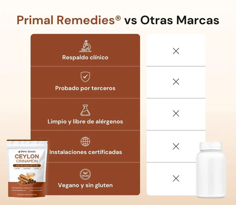 Canela de Ceilán – equivalente a 7.200 mg (con Aceite MCT)