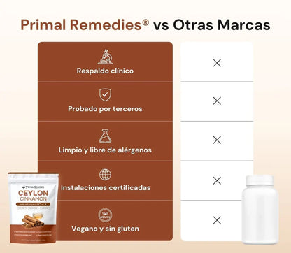 Canela de Ceilán – equivalente a 7.200 mg (con Aceite MCT)